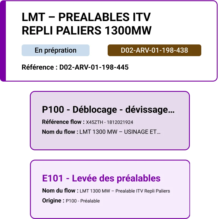 Cartes de flow, de phase et d'étape