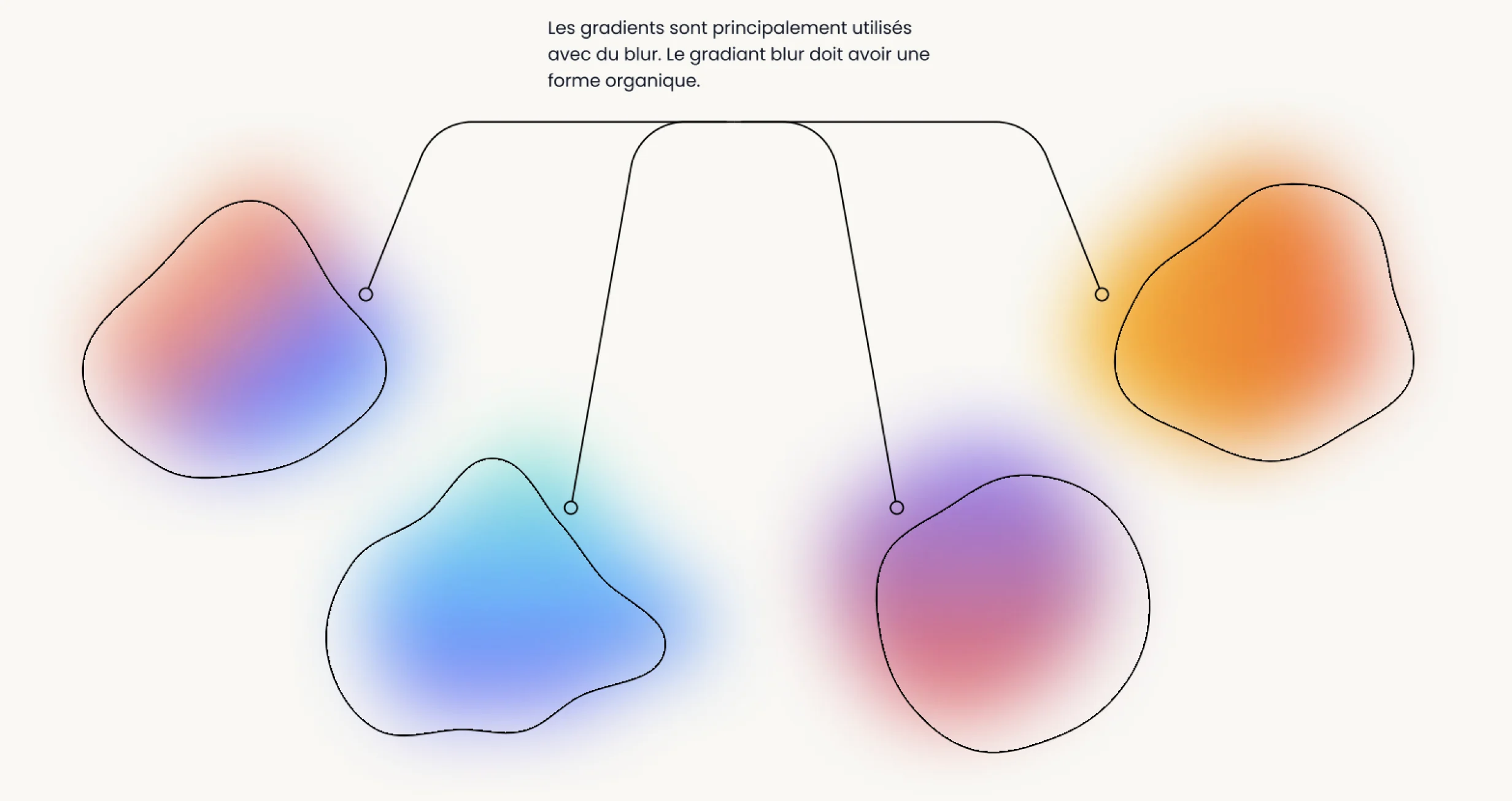 Gradients utilisés avec du flou, en formes organiques